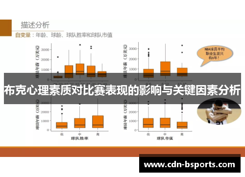 布克心理素质对比赛表现的影响与关键因素分析