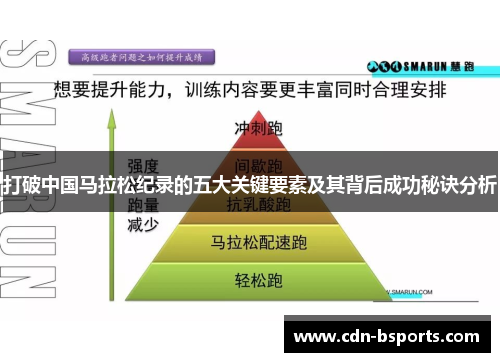 打破中国马拉松纪录的五大关键要素及其背后成功秘诀分析