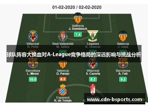 球队阵容大换血对A-League竞争格局的深远影响与挑战分析