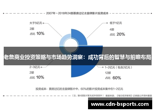老詹商业投资策略与市场趋势洞察：成功背后的智慧与前瞻布局