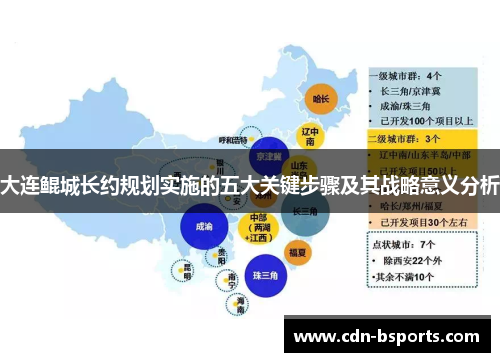 大连鲲城长约规划实施的五大关键步骤及其战略意义分析