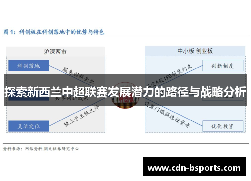探索新西兰中超联赛发展潜力的路径与战略分析 探索新西兰中超联赛发展潜力的路径与战略分析