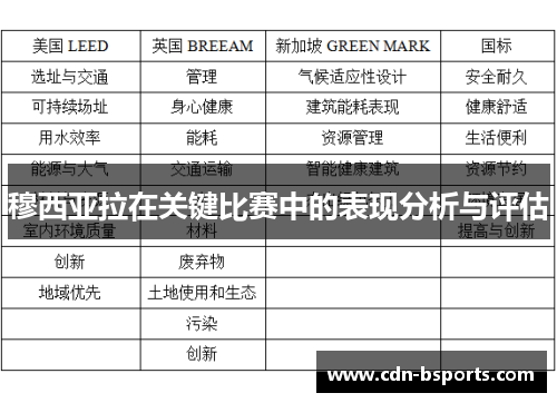 穆西亚拉在关键比赛中的表现分析与评估