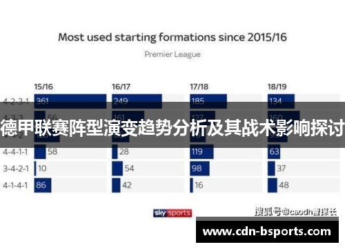 德甲联赛阵型演变趋势分析及其战术影响探讨