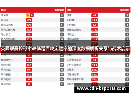 英超联赛控球率高低是否决定胜率的深度数据解析关系与战术启示